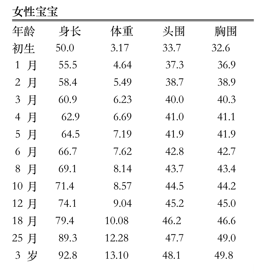 监测宝宝头围——早期发现婴儿脑积水最重要的方法!