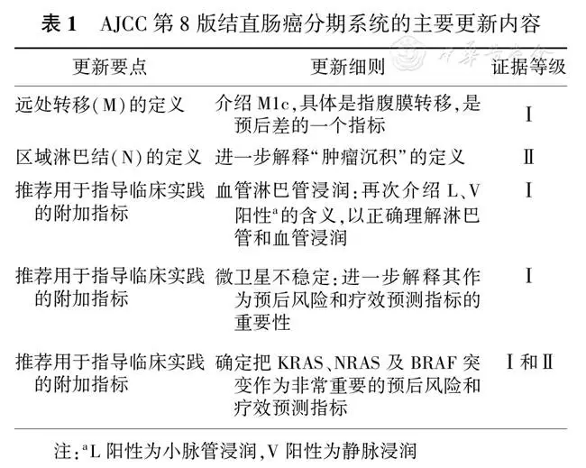 结直肠癌分期解读 好大夫在线