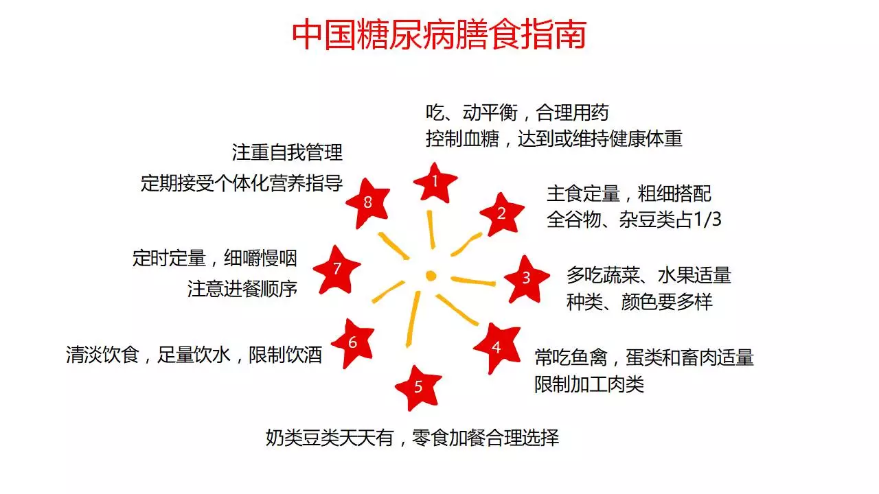 糖尿病病人日常注意事项