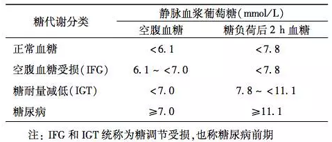 口服葡萄糖耐量试验图片