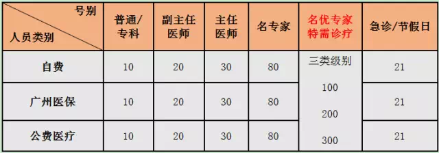 北醫六院全天代掛號北醫六院全天代掛號多少錢 北醫六院全天代掛號北醫六院全天代掛號多少錢