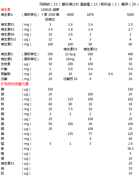 福施福成分表图片