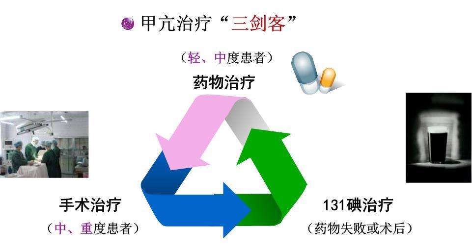 治療甲亢最有效的方法有哪些?