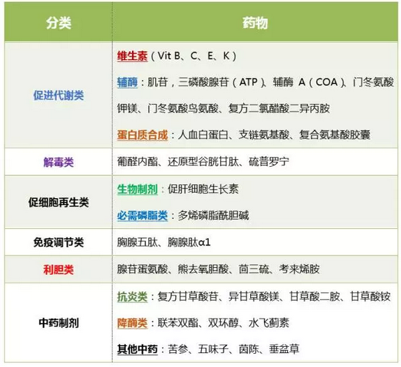 常见保肝护肝药一览表图片