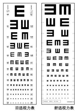 视力系列之五(邓医生经验 - 好大夫在线