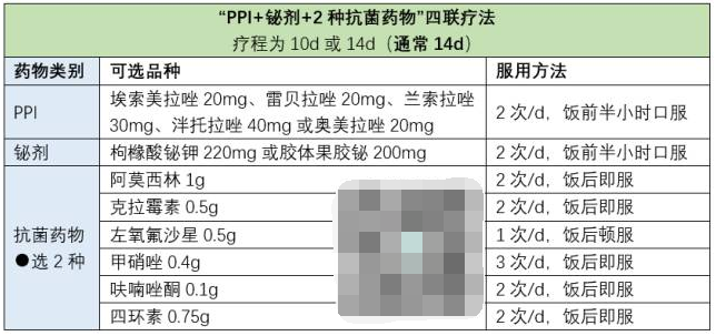幽门螺杆菌该怎么根除! - 好大夫在线