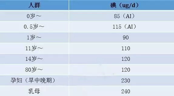 桥本甲状腺炎患者该不该限碘?