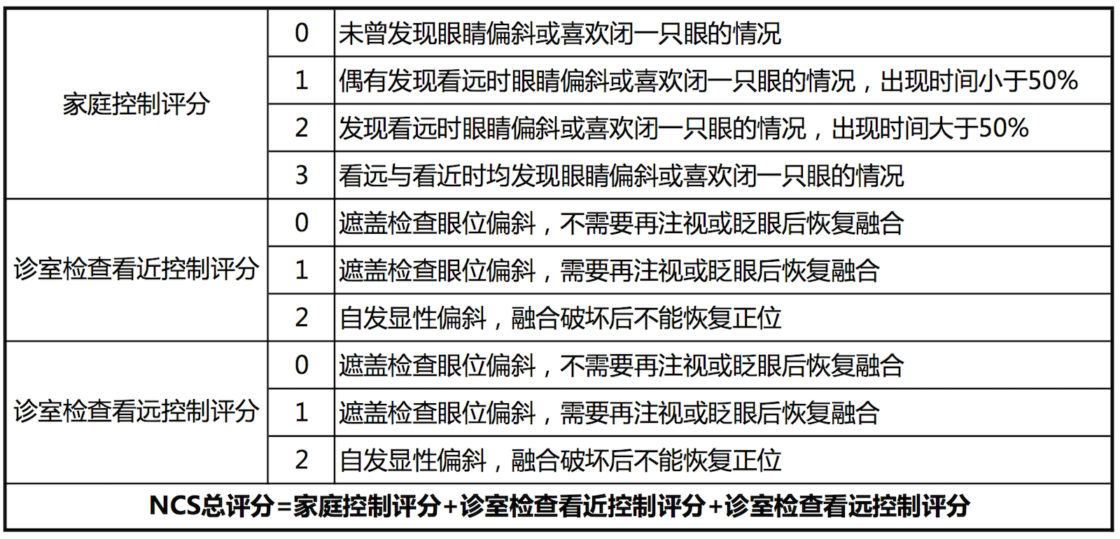 間歇性外斜視患者可以不做手術嗎?