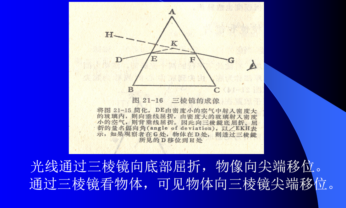 压贴三棱镜及压贴球镜基本原理,临床应用及操作