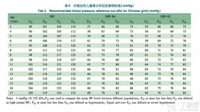 10岁儿童血压图片