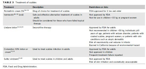 扑灭司林治疗疥疮及虱子的一线药物