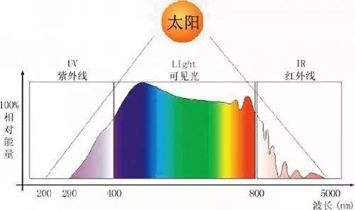 下面,我就這兩種電磁波做一個比較詳細的介紹.