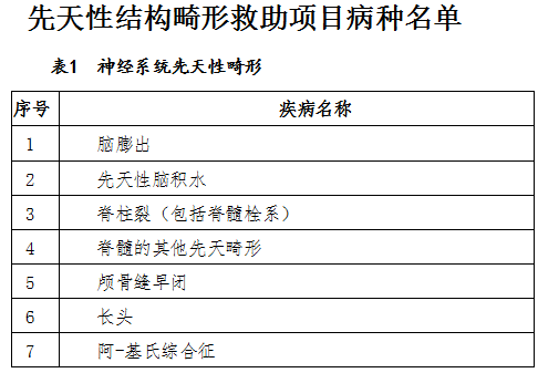 贫困证明_贫困收入证明(3)