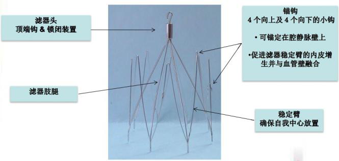 1531723397755928.png 可转换滤器的设计优点.png