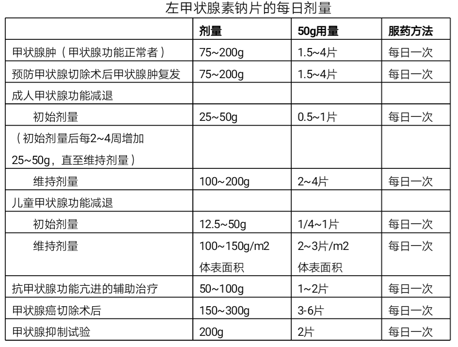 优甲乐可以治疗什么病