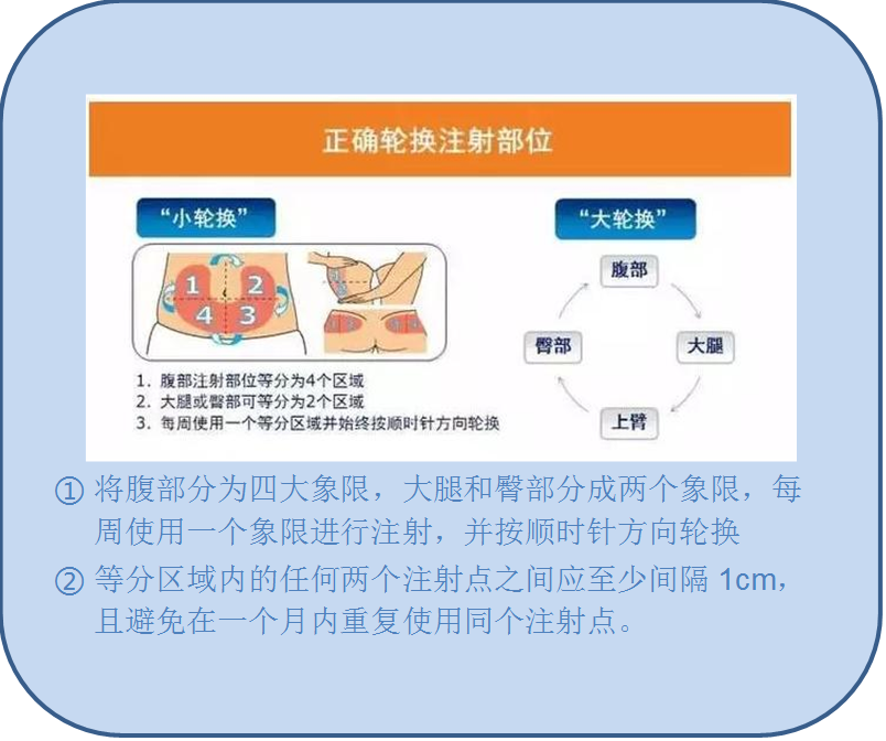 【妊娠糖尿病的防與治】(六) 胰島素注射技巧