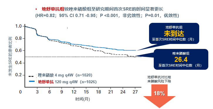 地舒单抗:骨转移患者新的治疗选择_骨转移癌_骨转移癌治疗方式 - 好