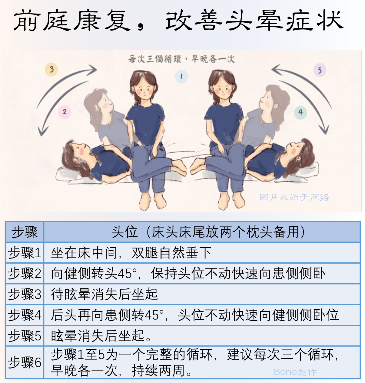 在家也能做的前庭康复训练_耳石症_耳石症康复锻炼 - 好大夫在线