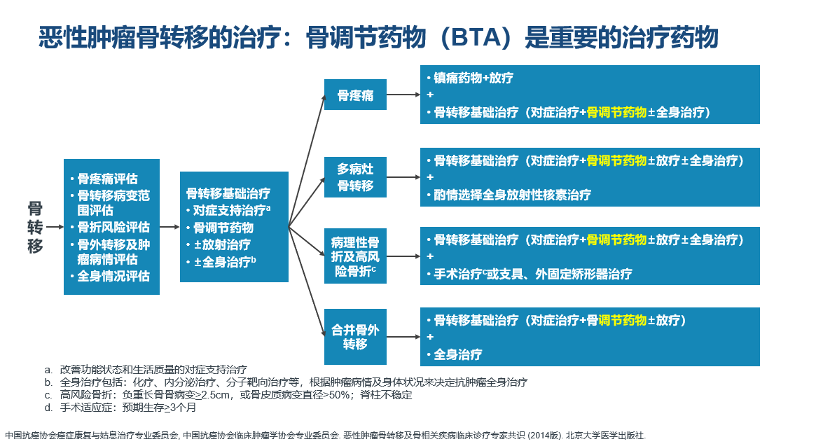 地舒单抗:骨转移患者新的治疗选择_骨转移癌_骨转移癌治疗方式 - 好