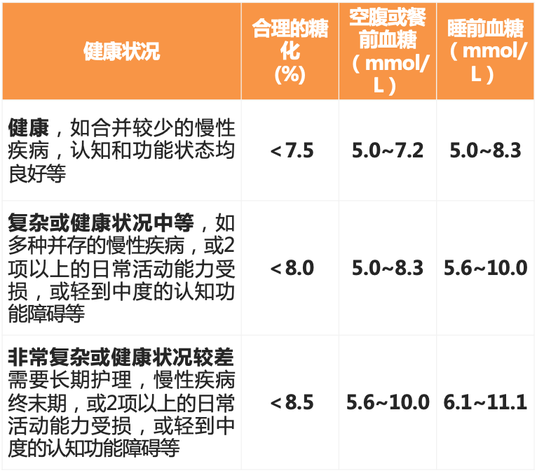 糖尿病人血糖多少才达标 1IYBAGIfHVCASE-VAAJAWzyrL_Y634.png?_ms_=0c61