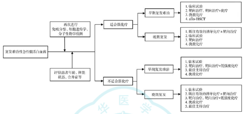 圖文圖片