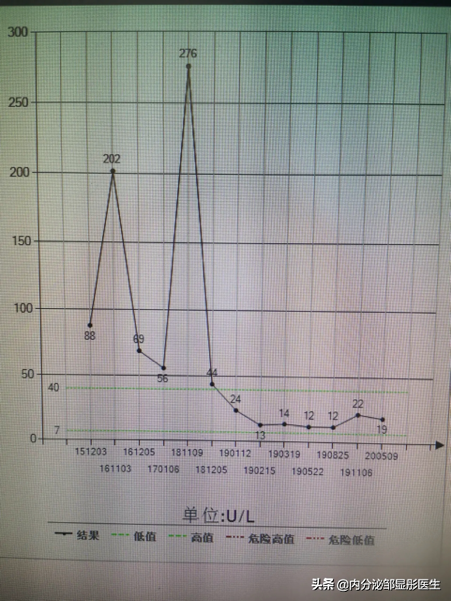 病例分享：<!--HAODF:8:tangniaobing-->糖尿病<!--HAODF:/8:tangniaobing-->能否停药？医生：可行，但注意做好这两件事