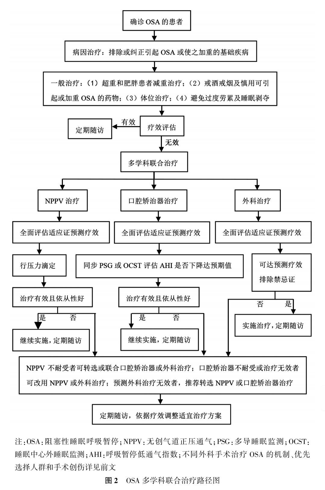 睡觉打呼噜你可能需要了解一下