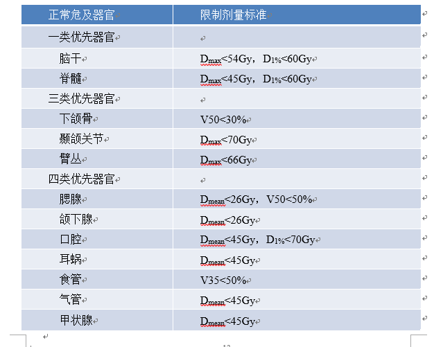 下嚥癌放療視角