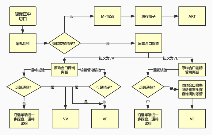 圖文圖片