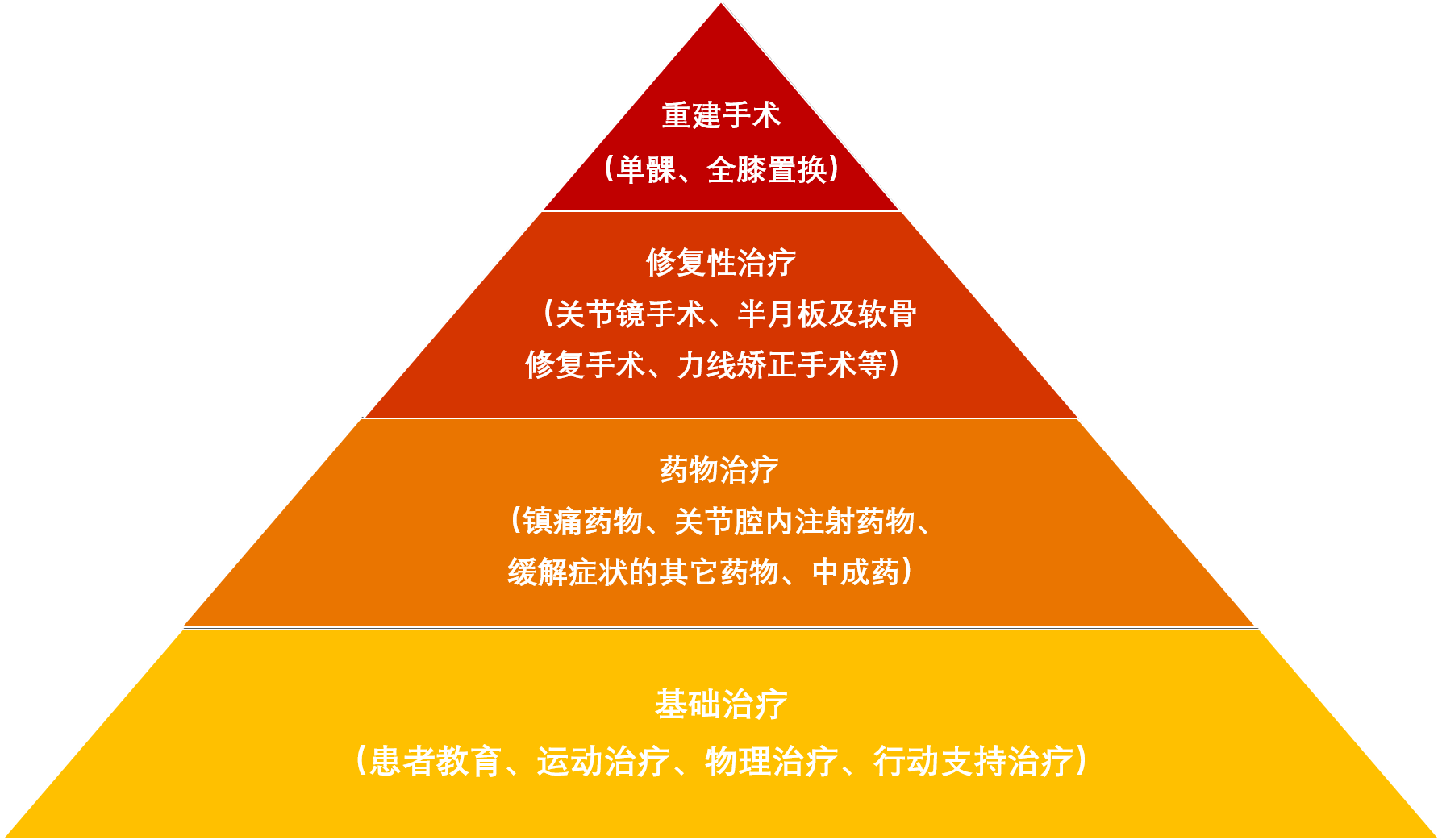 膝盖部位图解疼痛_膝盖图解疼痛部位治疗方法_膝盖各个部位疼痛图解怎样治疗