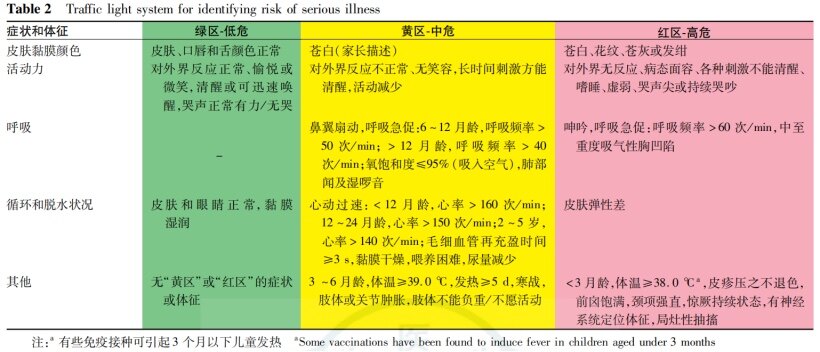 小儿发热改如何处理呢