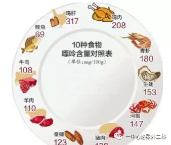 预防泌尿系结石需要合理饮食