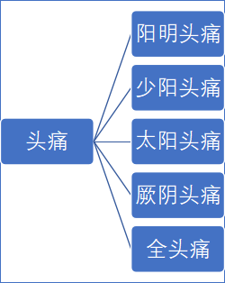 少阳头痛图片