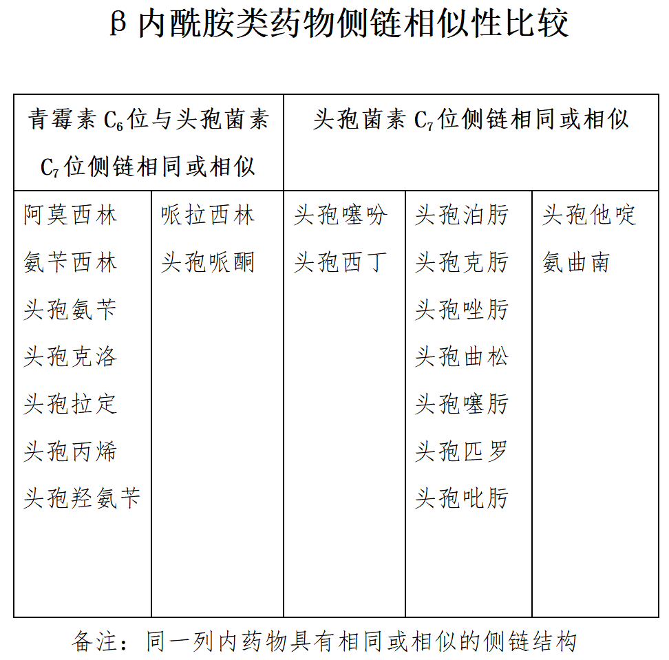 對青黴素類過敏能否使用頭孢類抗生素