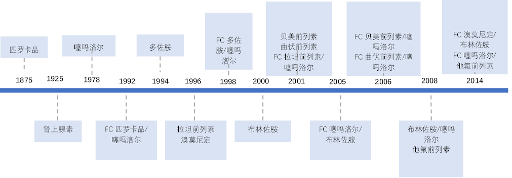 高眼壓症_高眼壓症治療方式 - 好大夫在線