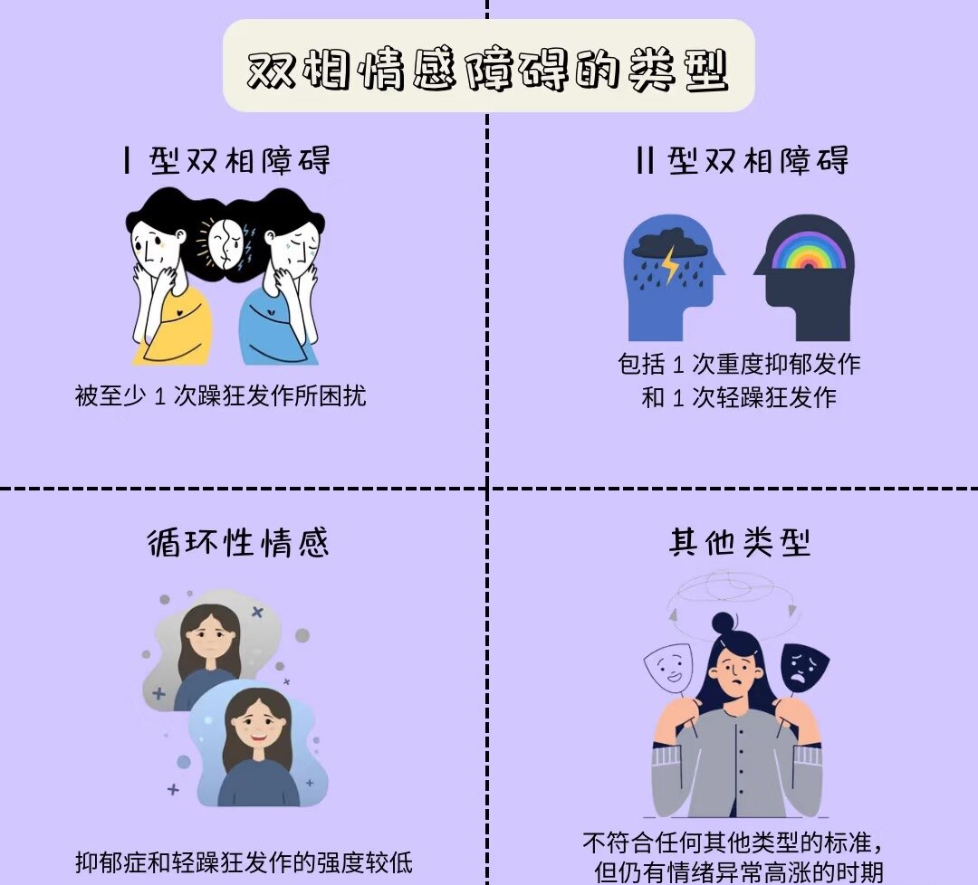 双相情感障碍的治疗与预后:科学应对“情绪过山车”_双相情感障碍_治疗方式_日常注意事项 - 好大夫在线
