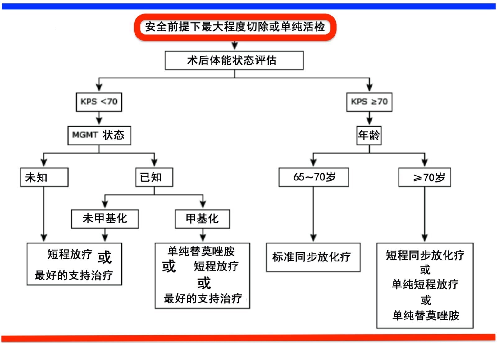 092老年胶质母的治疗路径.jpeg