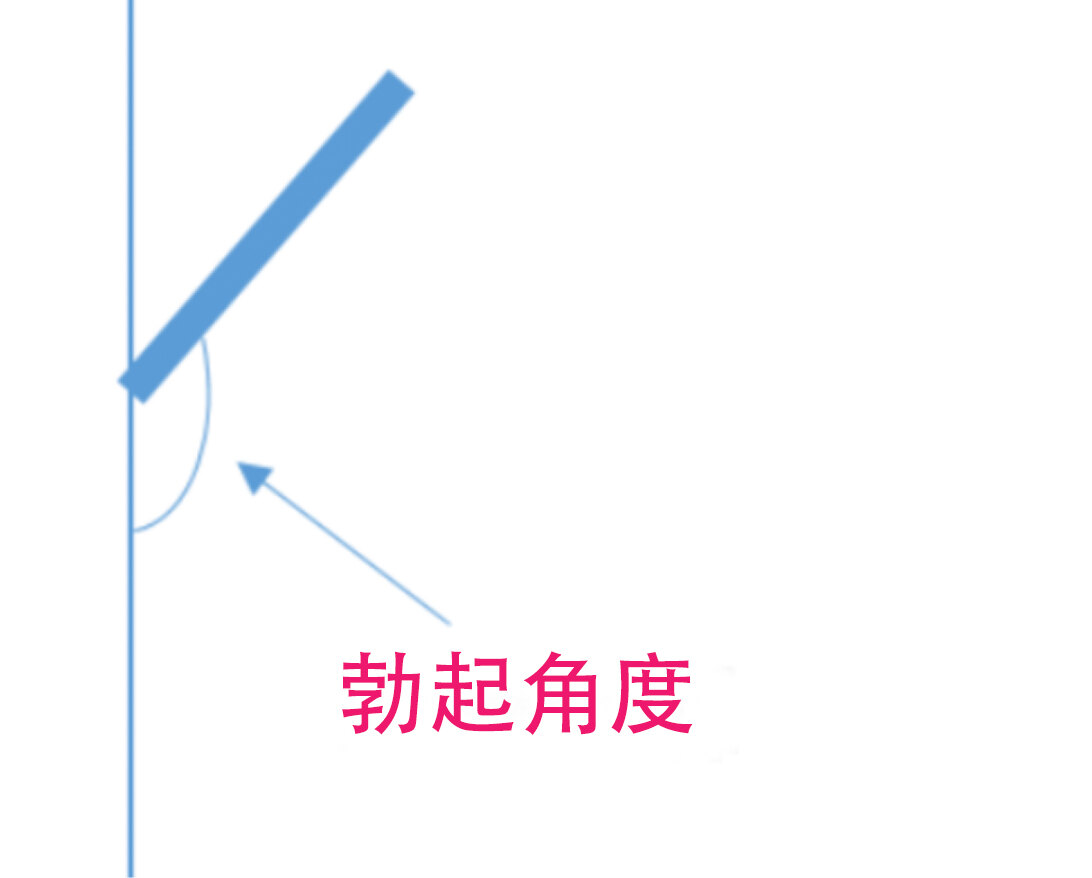 是不是 好鸟 要看勃起的角度 你知道自己勃起的角度正常吗 阳痿 好大夫在线 是不是 好鸟 要看勃起的角度 你知道自己勃起的角度正常吗 阳痿 好大夫在线