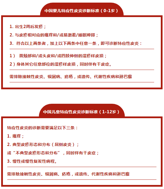 第一章:湿疹是啥?特应性皮炎是啥?诊断标准是啥?