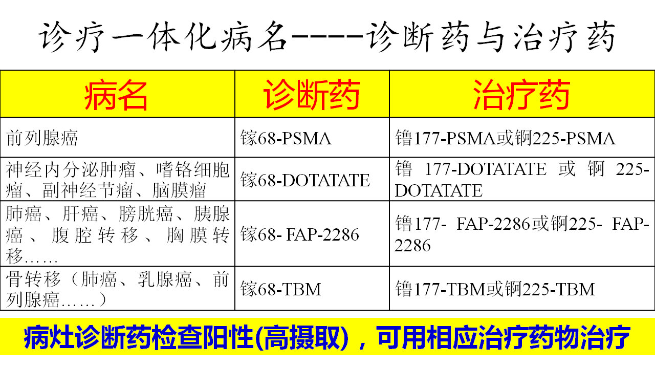 诊疗一体化病名与诊疗药物.jpg