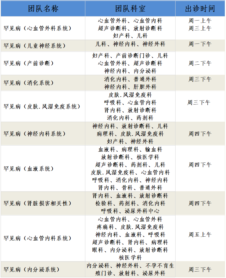 重庆新桥网上挂号网址(重庆市新桥医院挂号网上预约挂号)