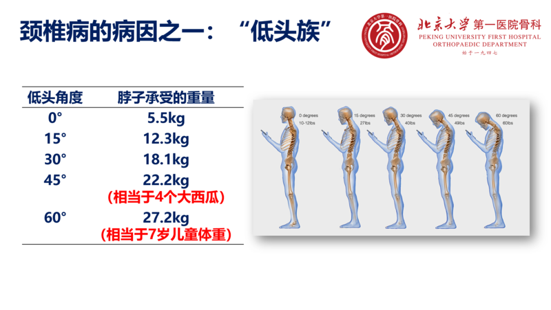 不做低头族，远离颈椎病.png