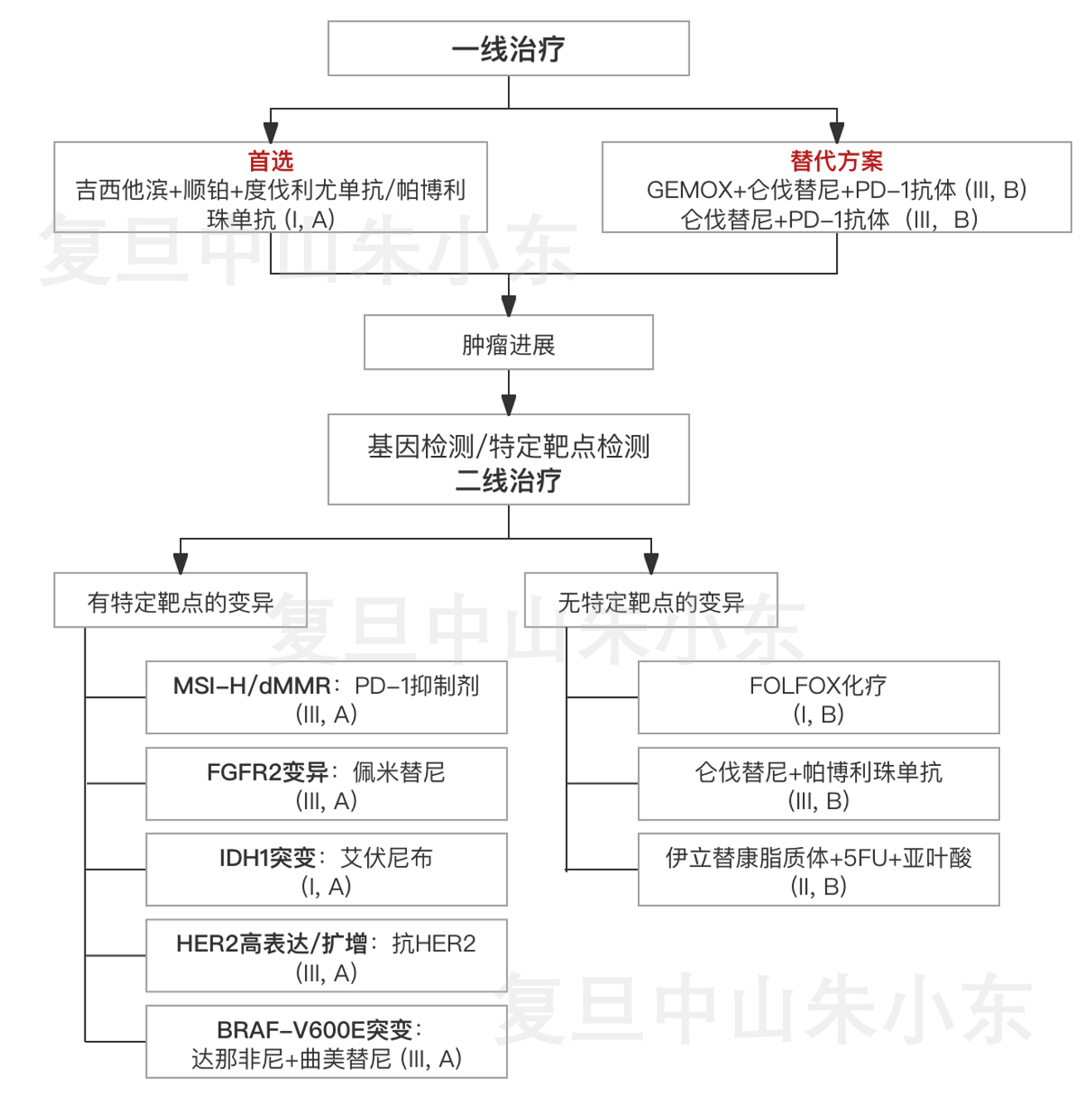 圖文圖片