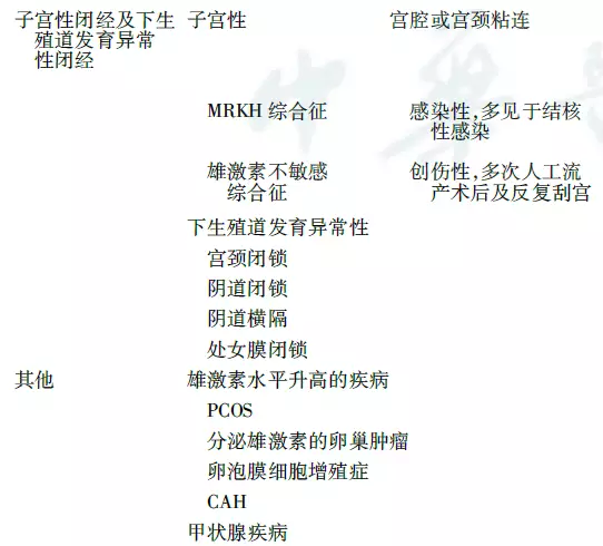 9闭经诊断与治疗指南(试行) - 好大夫在线