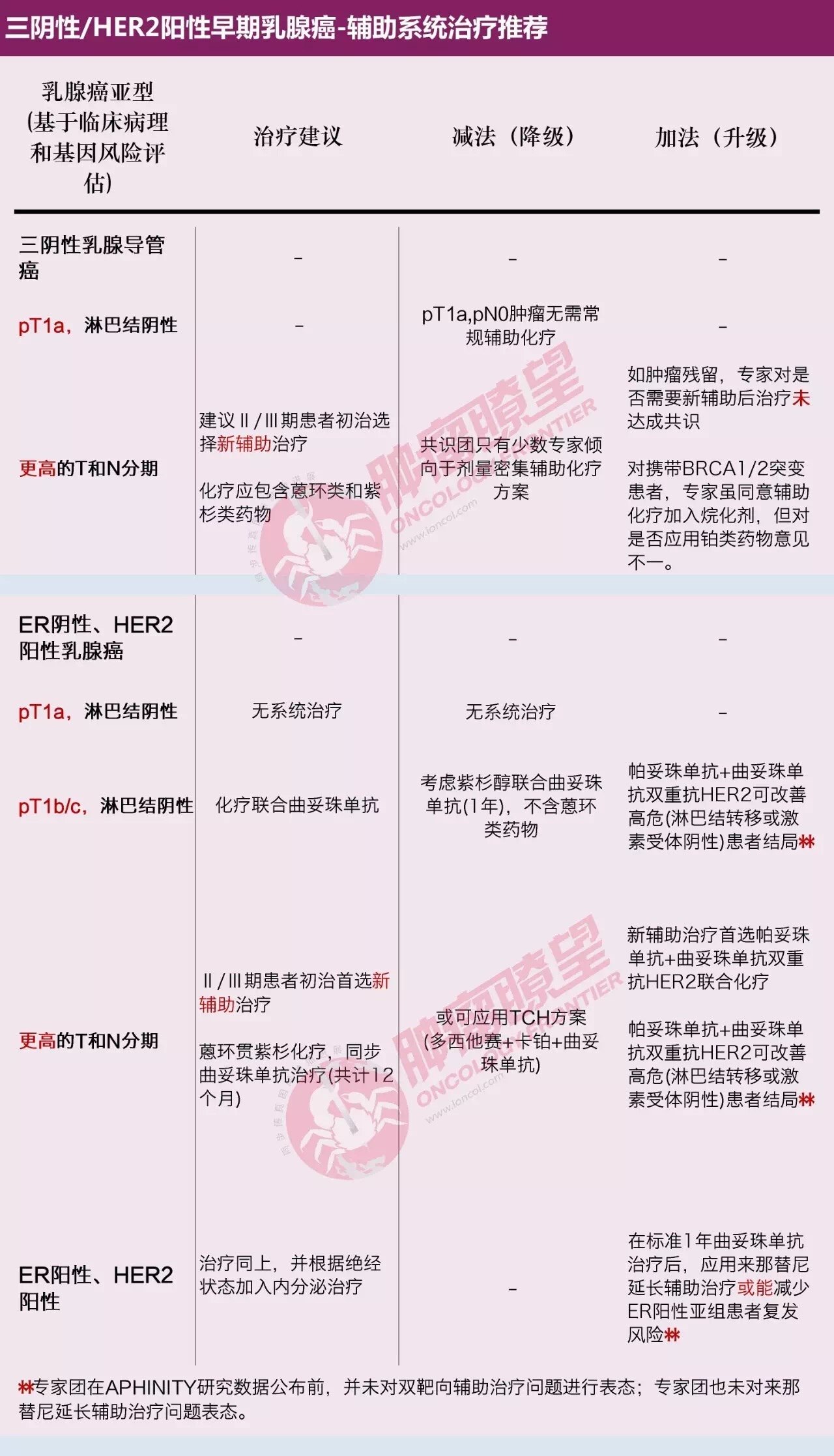 暂无