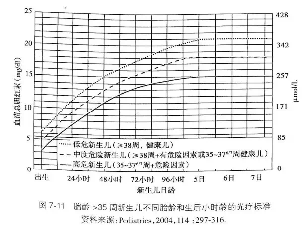 影响新生儿黄疸的高危因素包括溶血,窒息,缺氧,酸中毒,脓毒血症,高热