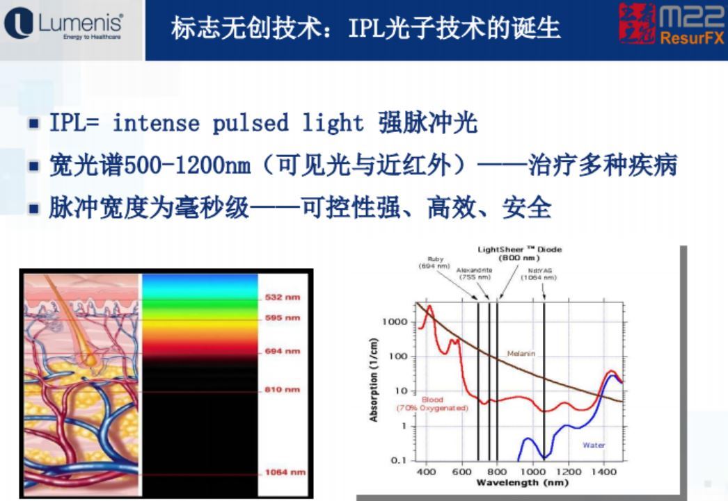 光子嫩肤(强脉冲光, ipl)_激光美容_激光美容治疗介绍 - 好大夫在线