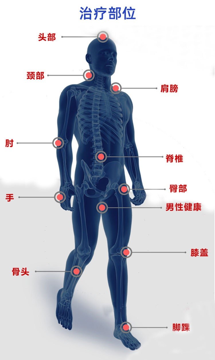 人体疼痛位置标注图图片