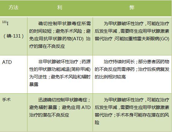 格雷夫斯甲亢的临床表现和治疗