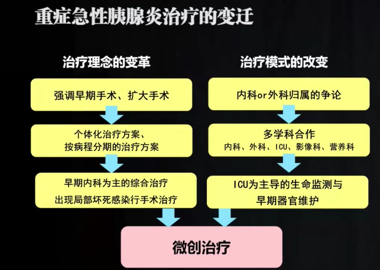 暂无